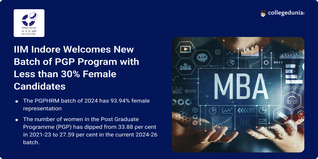 IIM Indore Welcomes New Batch of PGP Program with Less than 30% Female Candidates; Check Details Here